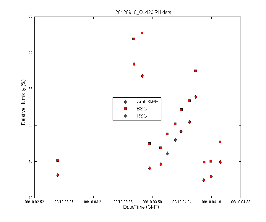 temp_timeseries