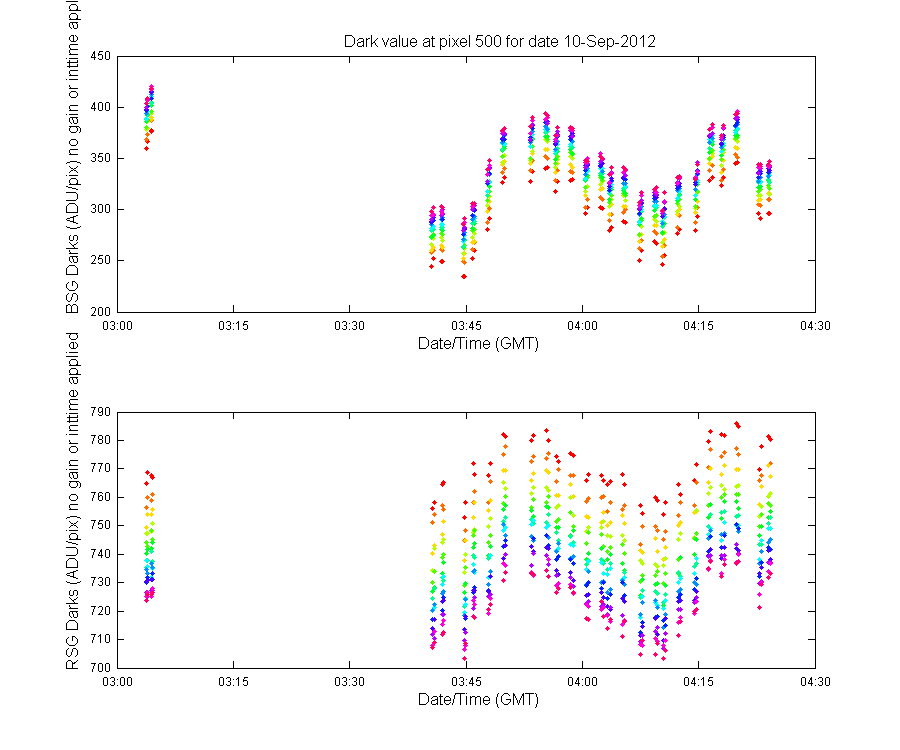 temp_timeseries