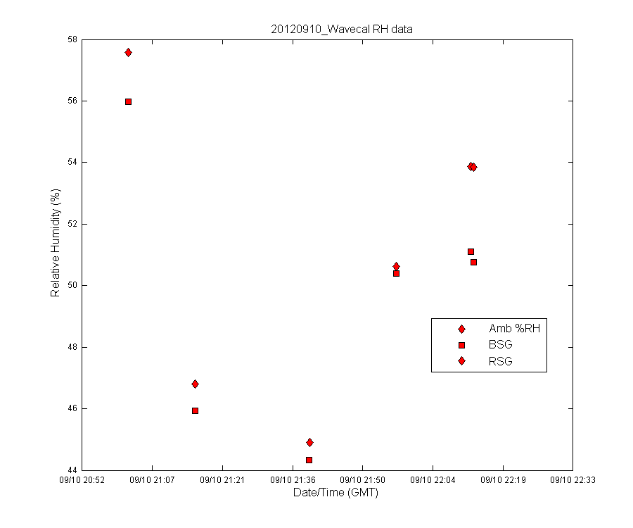 temp_timeseries