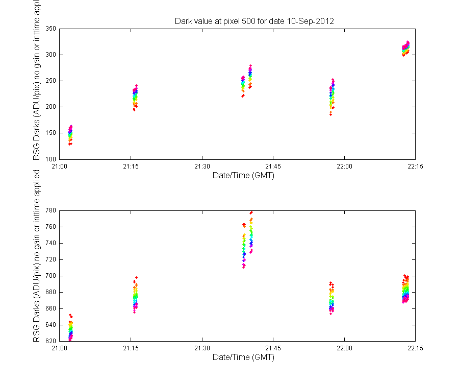 temp_timeseries