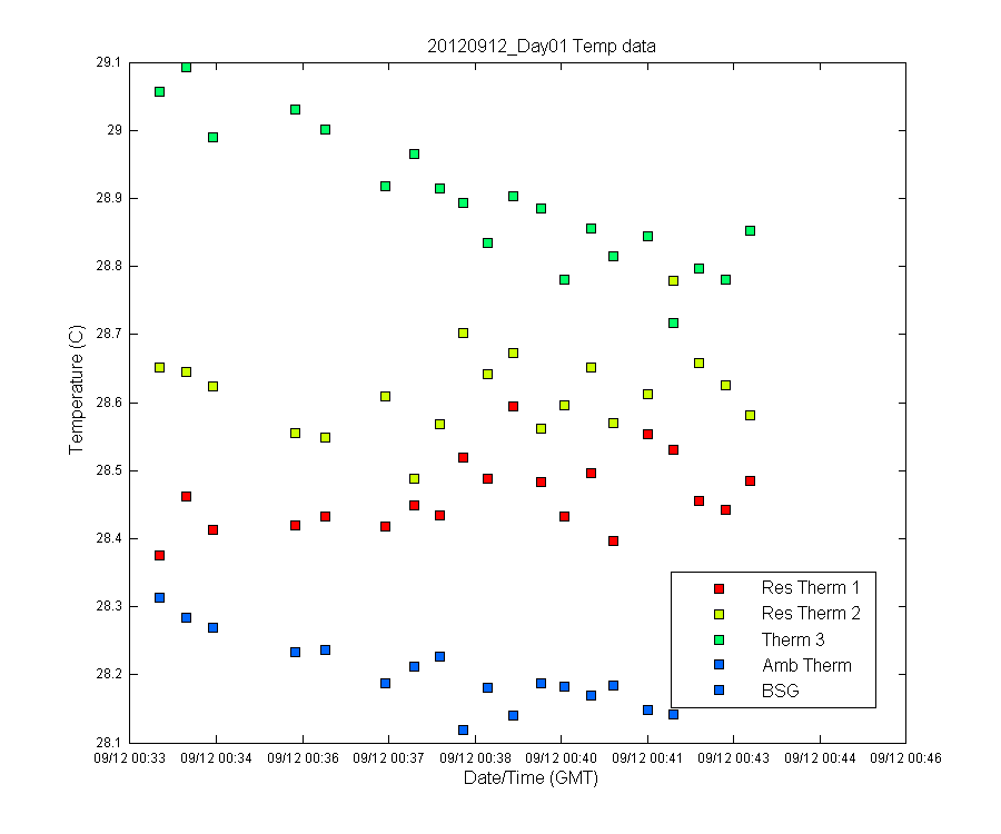 temp_timeseries