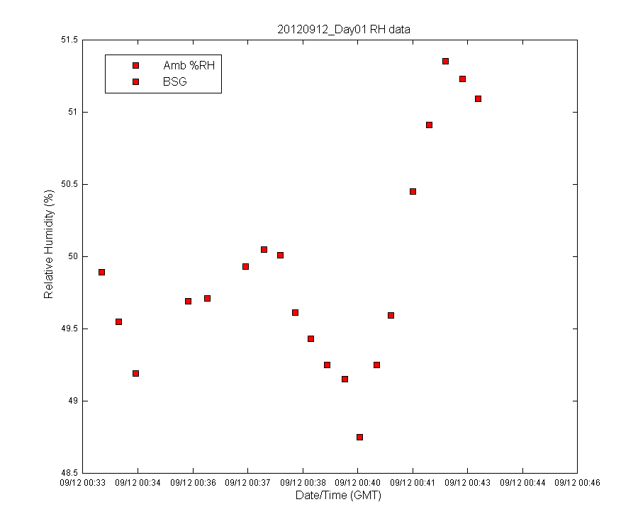 temp_timeseries