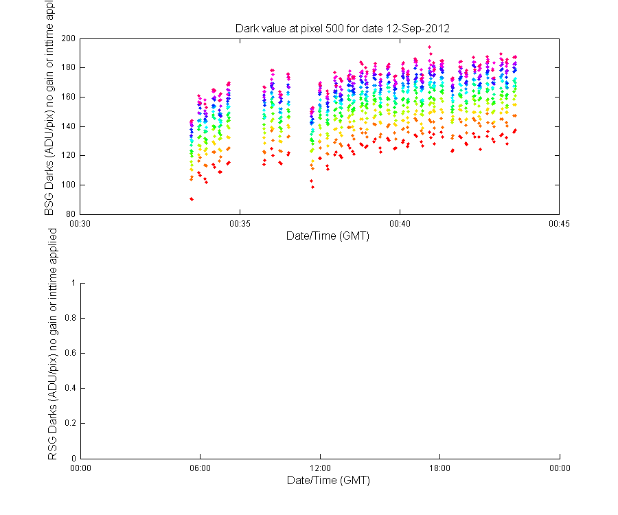 temp_timeseries