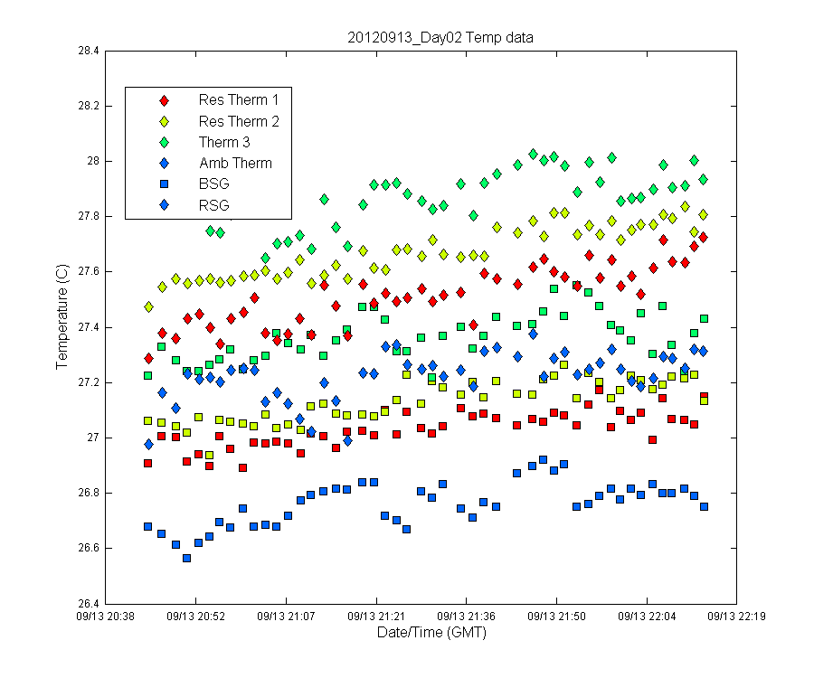 temp_timeseries