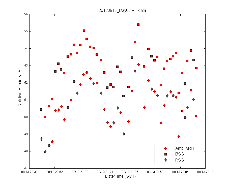 temp_timeseries