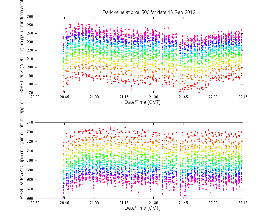 temp_timeseries