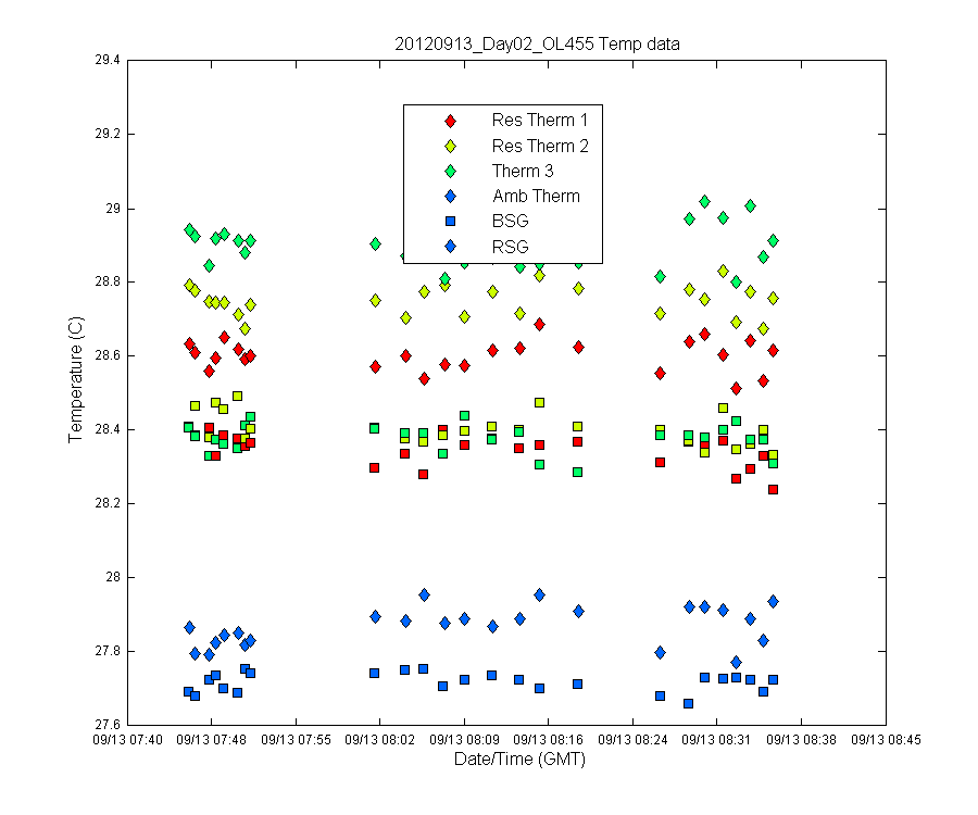 temp_timeseries