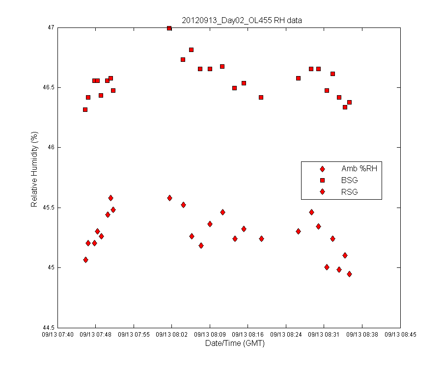 temp_timeseries