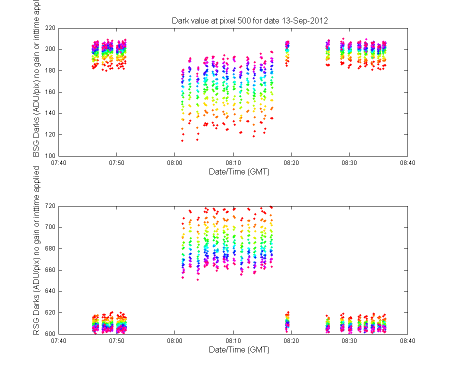 temp_timeseries