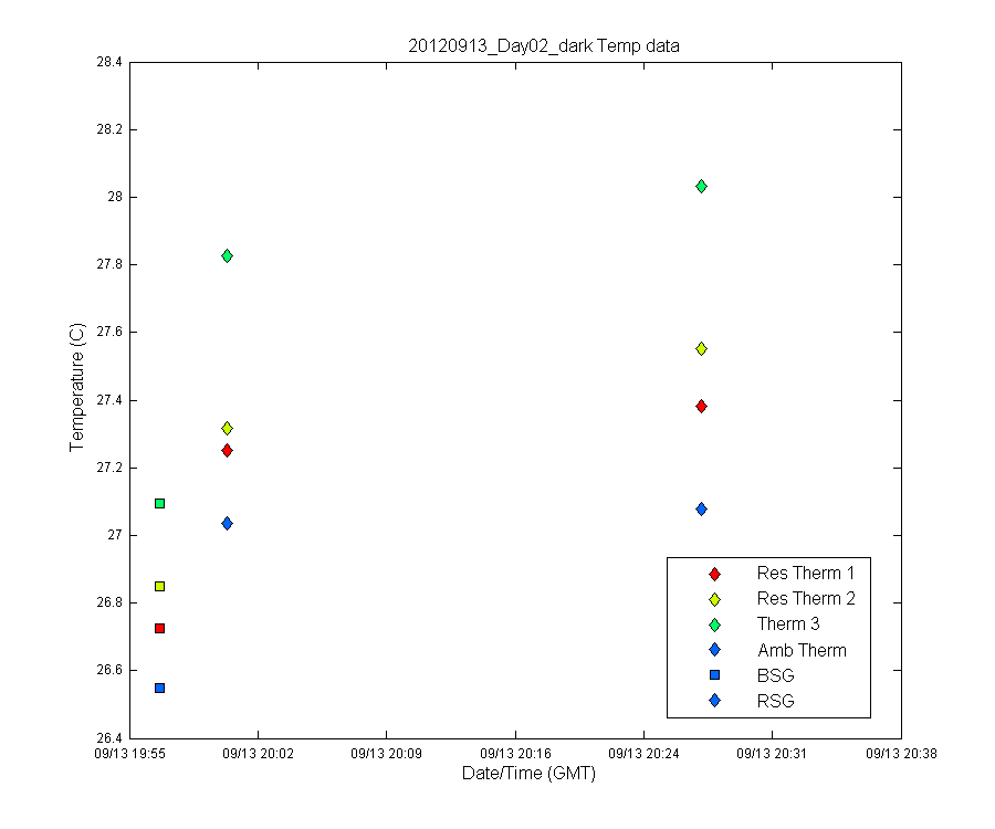 temp_timeseries