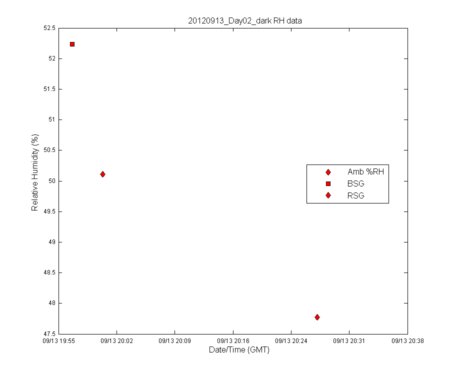 temp_timeseries