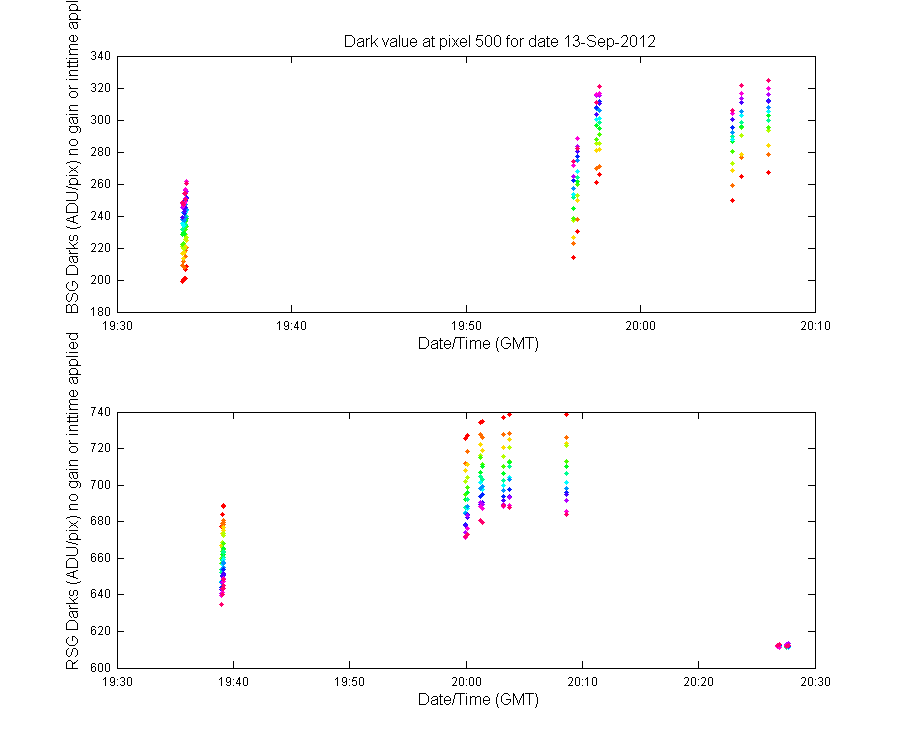 temp_timeseries