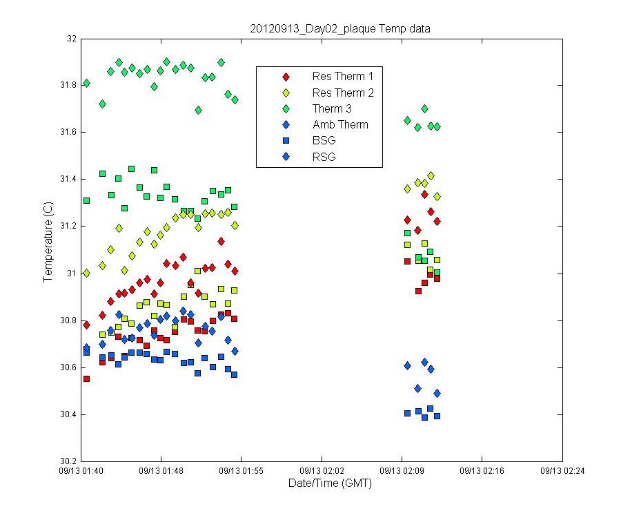 temp_timeseries
