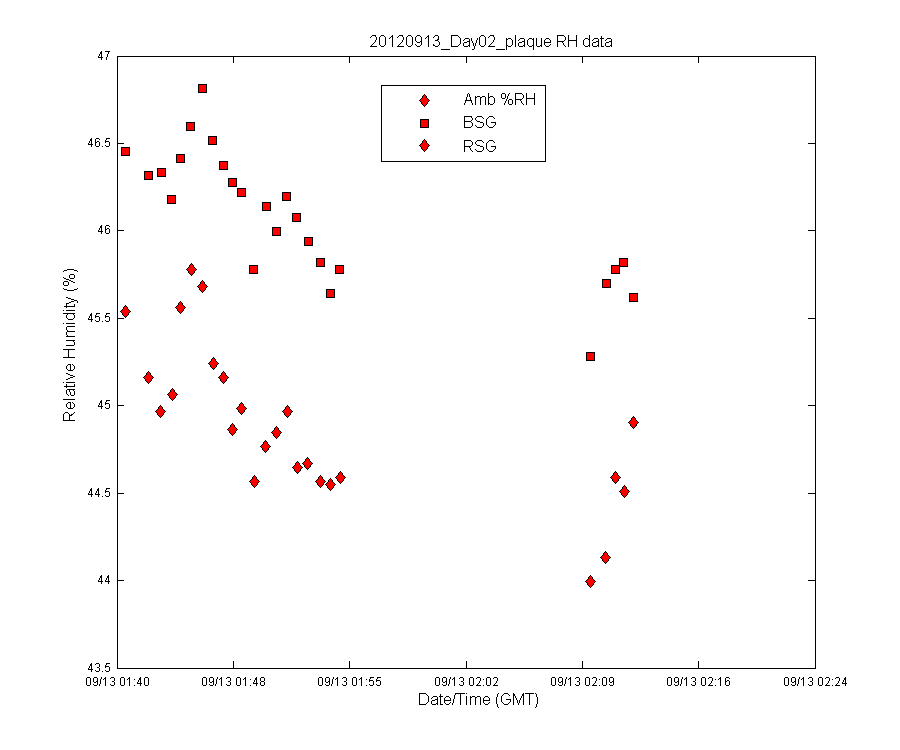 temp_timeseries