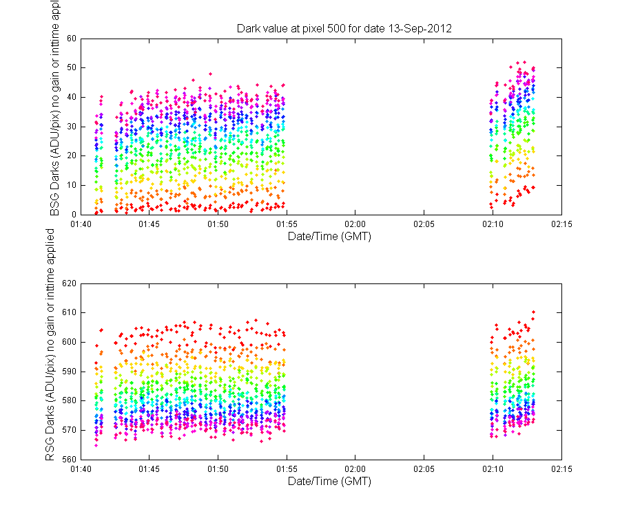 temp_timeseries