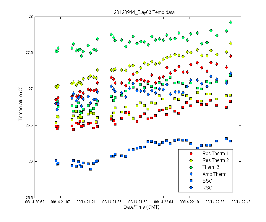 temp_timeseries