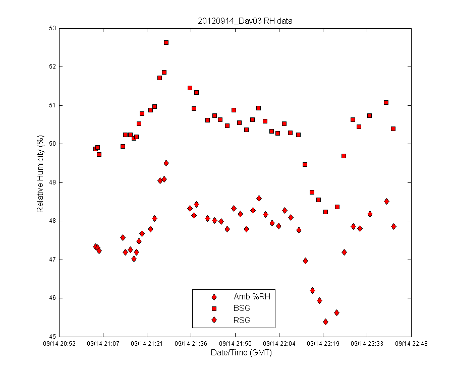 temp_timeseries