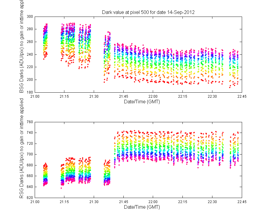 temp_timeseries