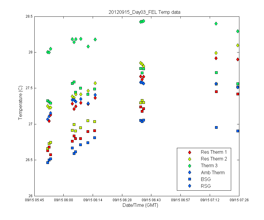 temp_timeseries