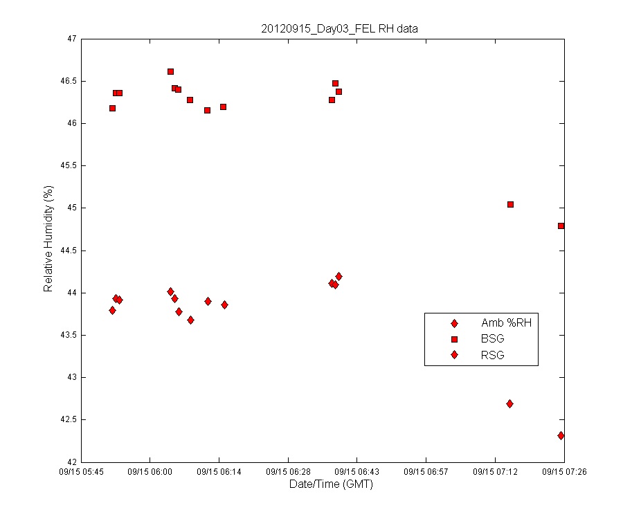 temp_timeseries