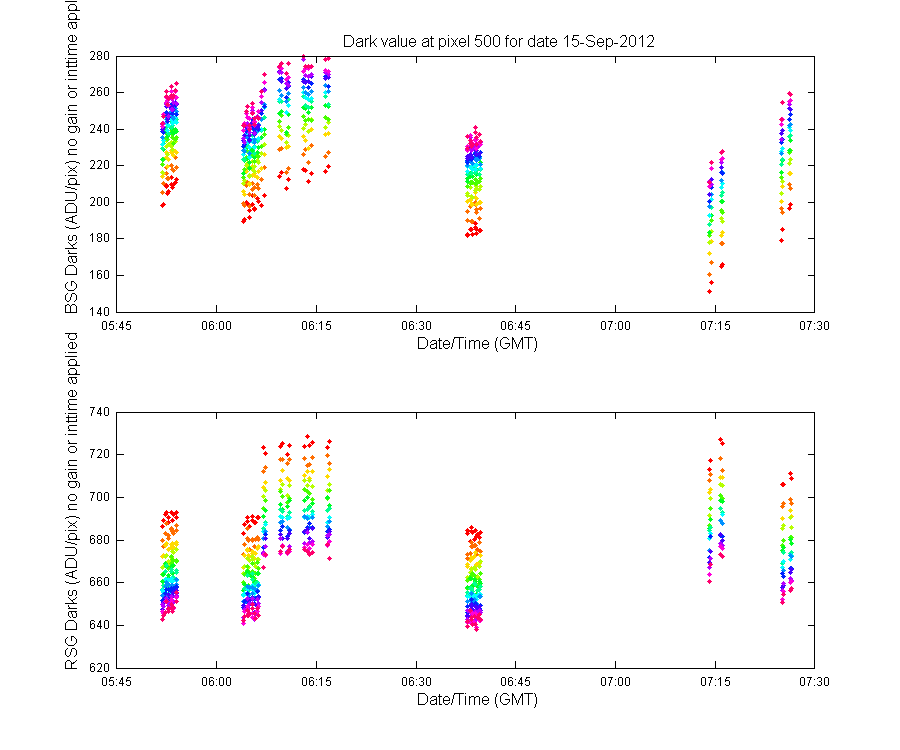 temp_timeseries