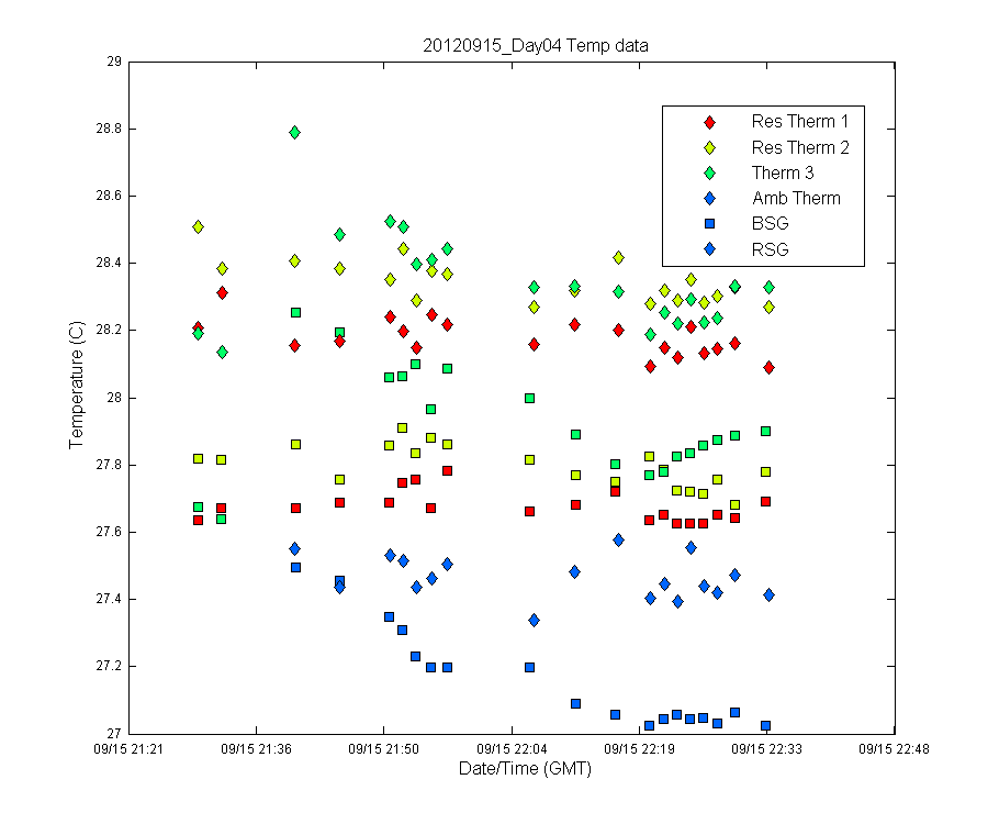 temp_timeseries