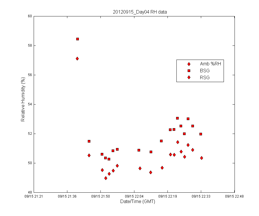 temp_timeseries