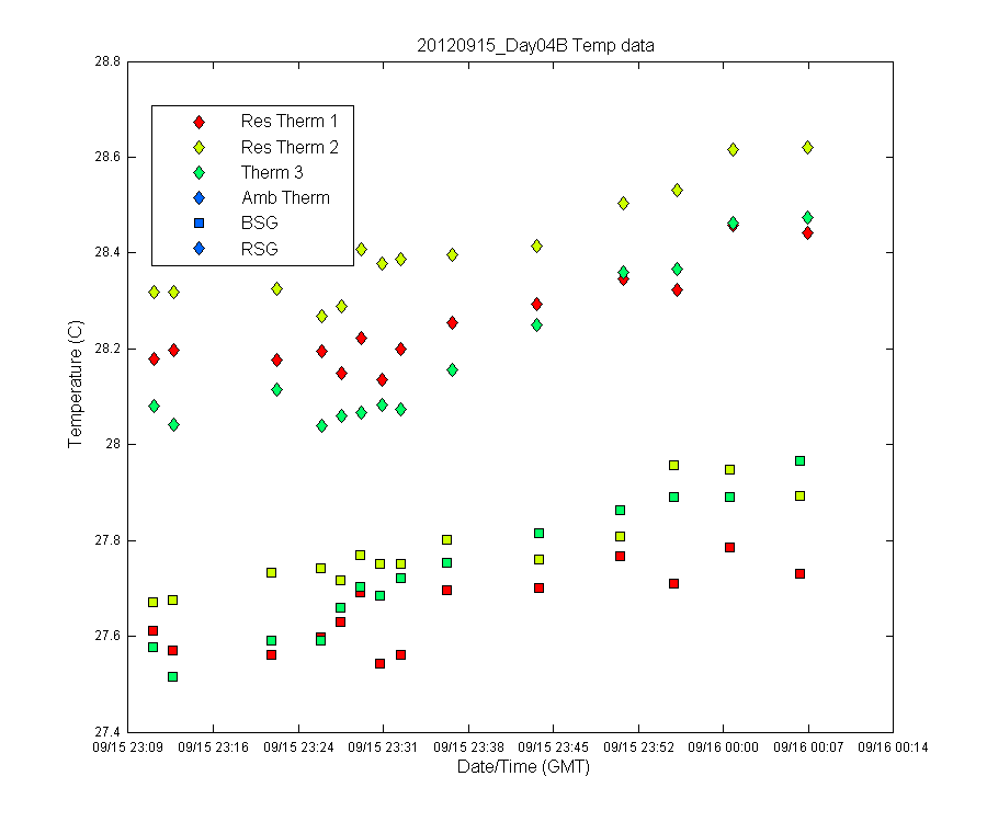 temp_timeseries