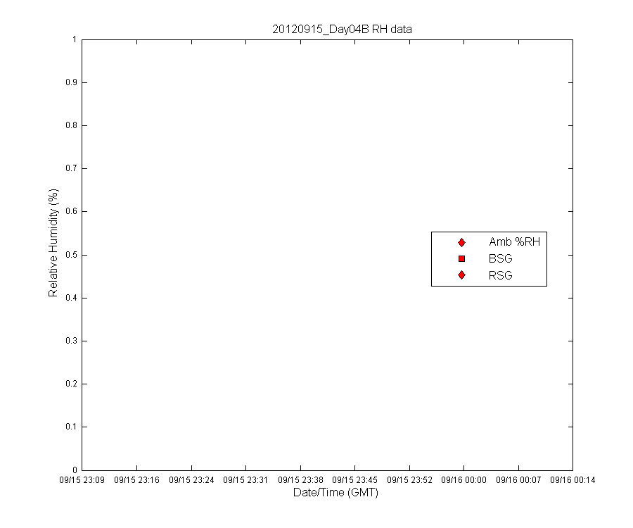 temp_timeseries
