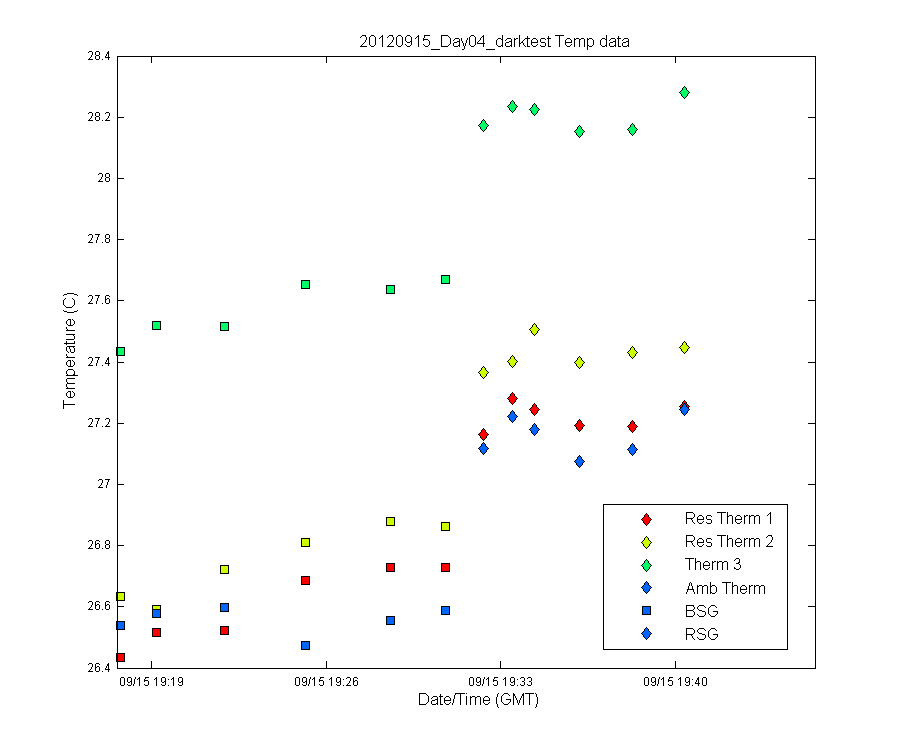 temp_timeseries