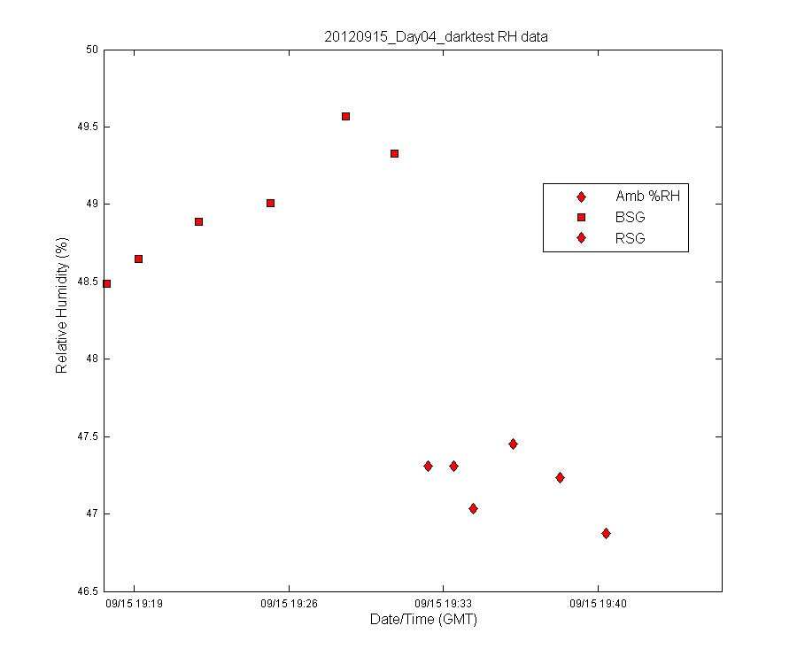 temp_timeseries