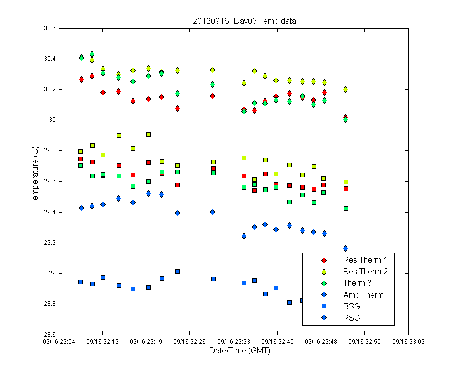 temp_timeseries