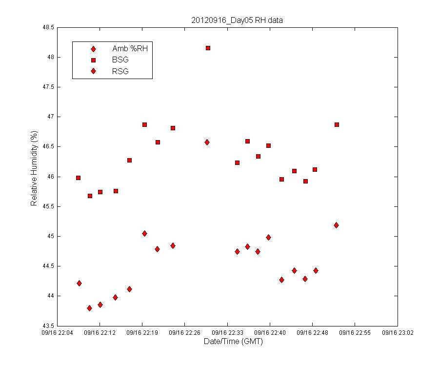 temp_timeseries