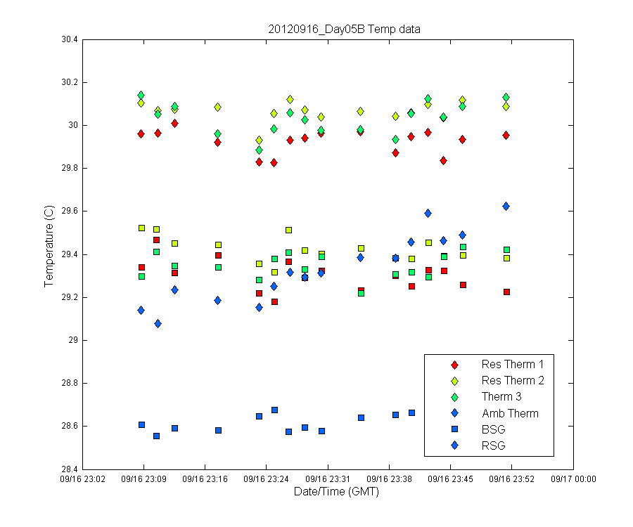 temp_timeseries