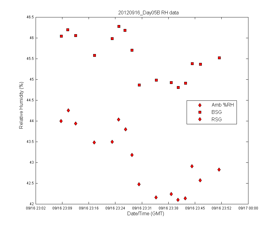 temp_timeseries