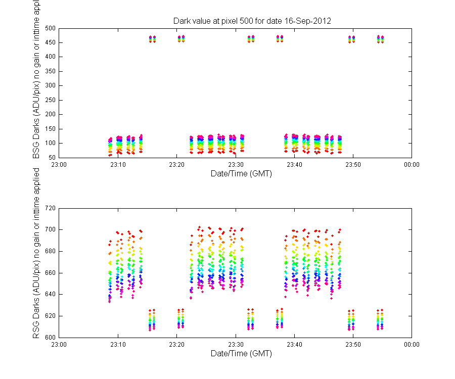 temp_timeseries