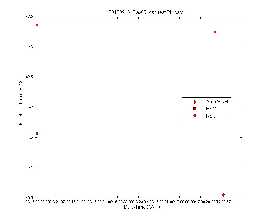temp_timeseries