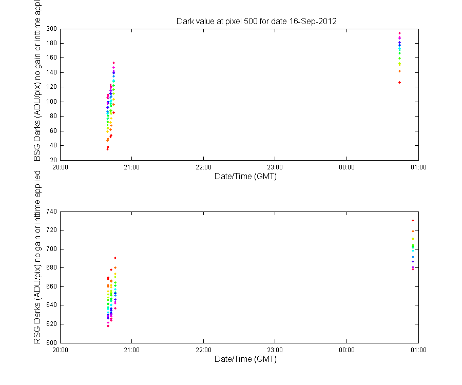 temp_timeseries