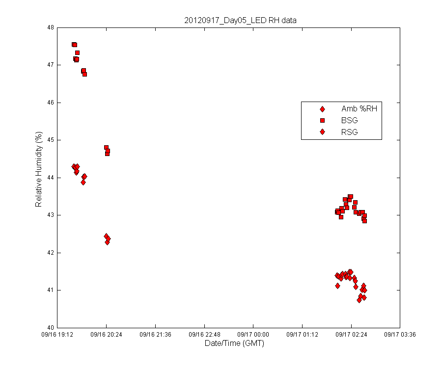 temp_timeseries
