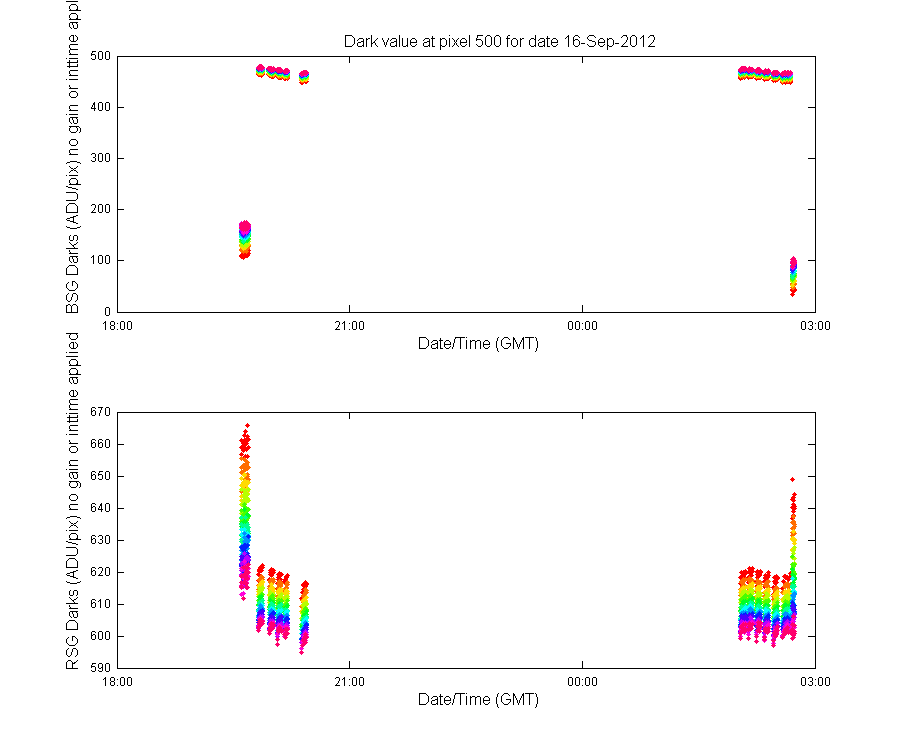 temp_timeseries