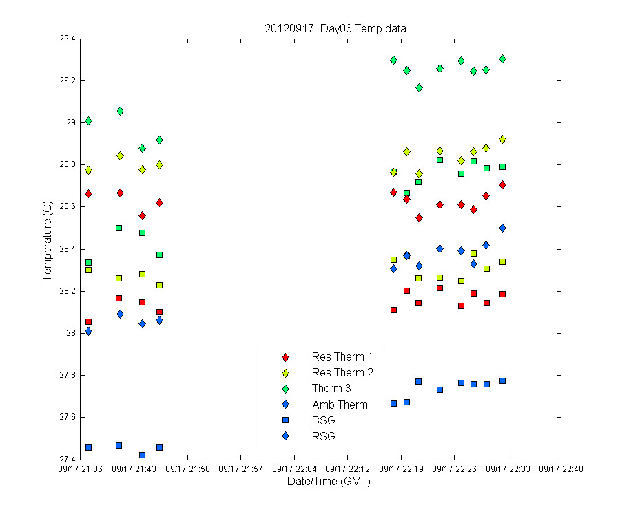 temp_timeseries