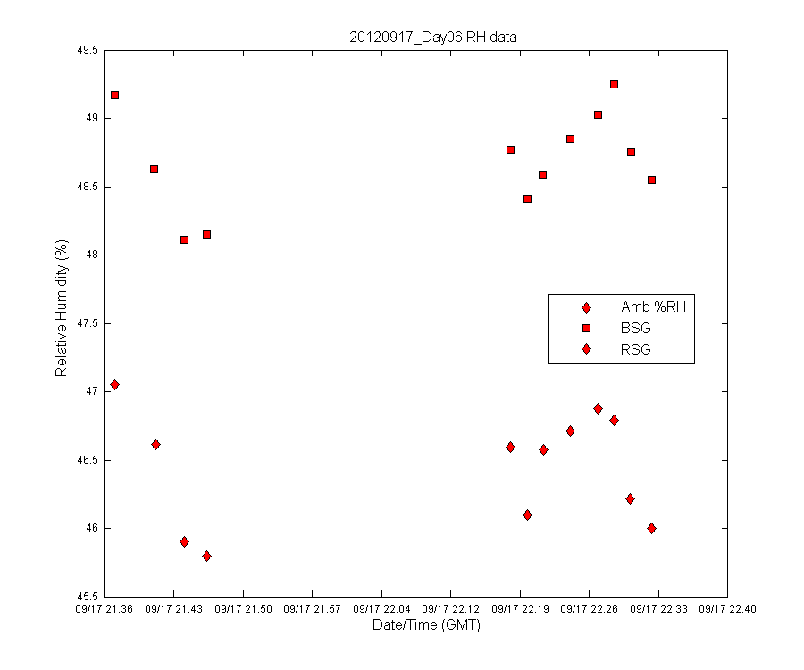 temp_timeseries