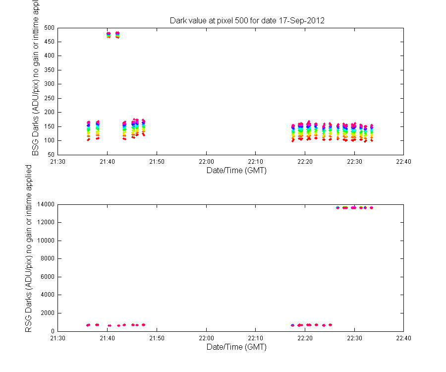 temp_timeseries