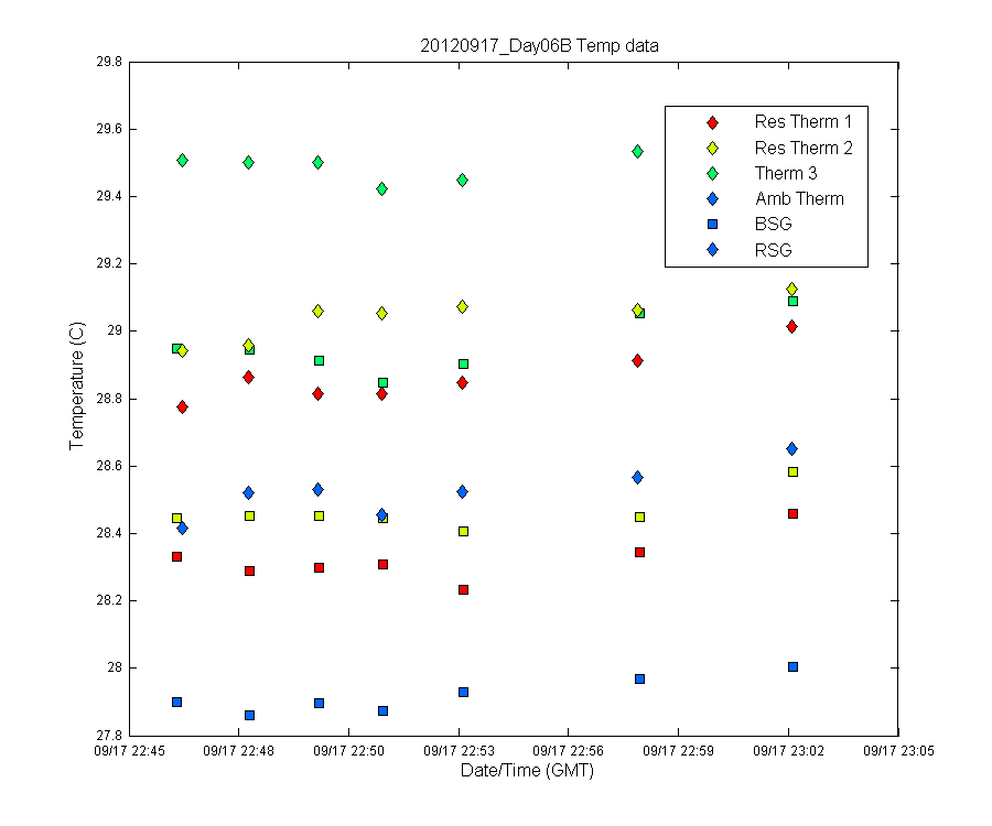 temp_timeseries