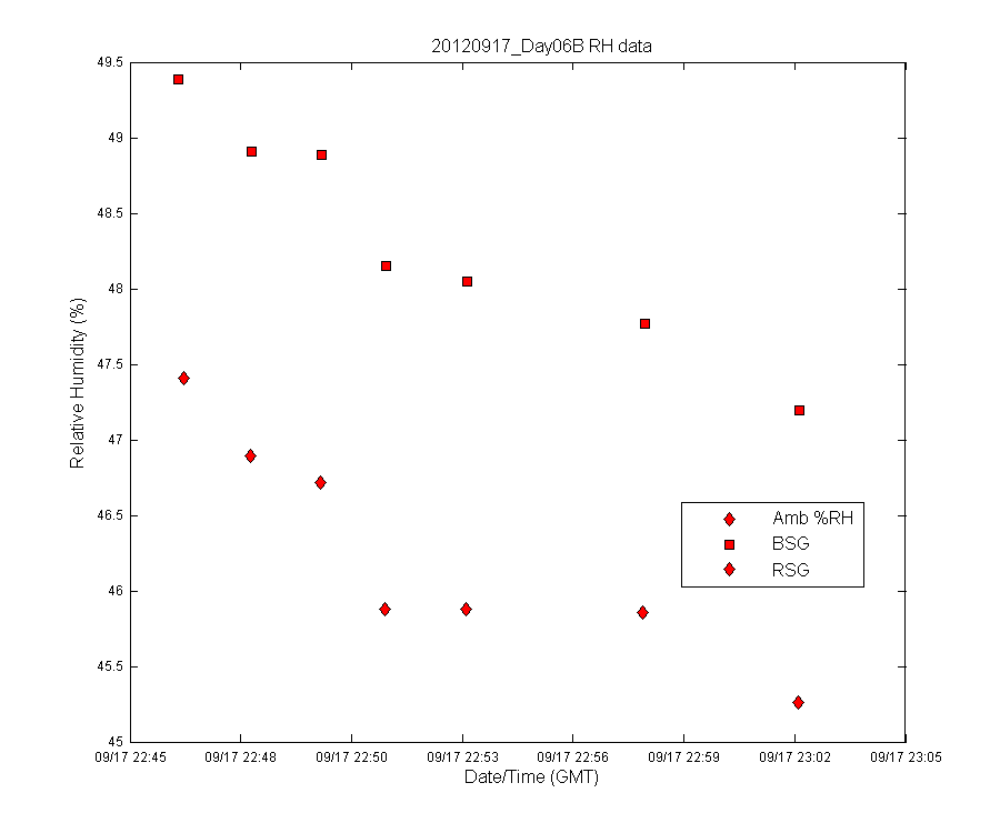 temp_timeseries