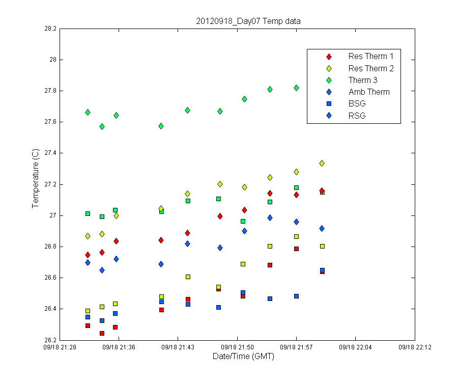 temp_timeseries