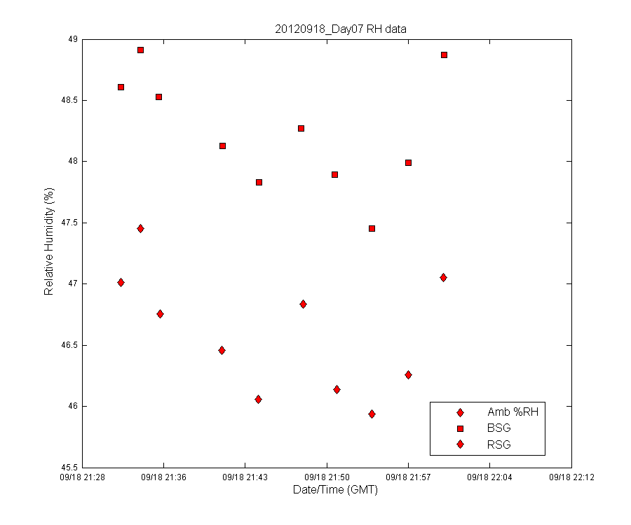 temp_timeseries