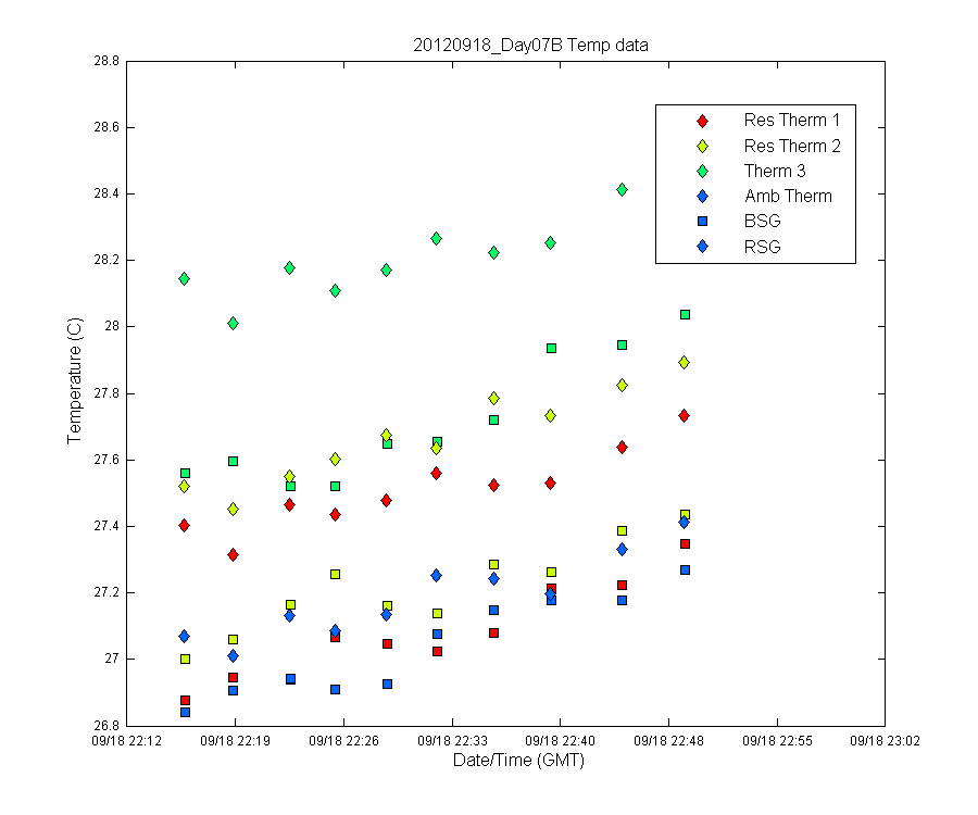 temp_timeseries