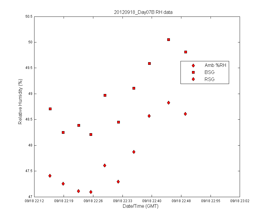 temp_timeseries
