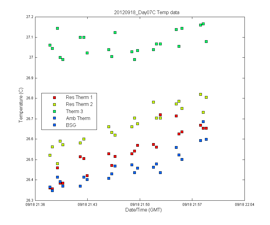 temp_timeseries